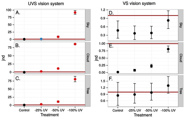 Estimated visibility of simulated ultraviolet markings as in Fig. 4 but in a scene reflected in a real window.