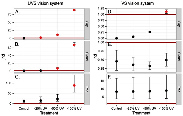 Estimated visibility of simulated ultraviolet markings as in Fig. 4 but in a scene transmitted through a real window.