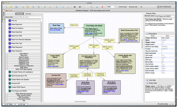 Cistrome workflow in a Workflow Designer window.