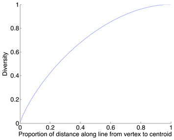 Error correction and diversity analysis of population mixtures ...