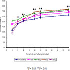 Effect of Euphorbia hirta plant leaf extract on immunostimulant ...