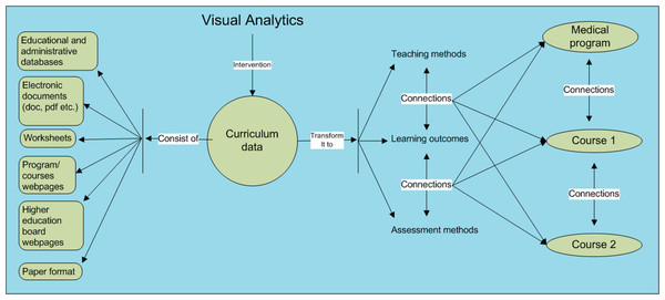 The study framework for analyzing and representing the curriculum data.