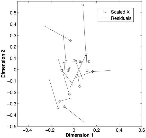 Effects of de-mineralization.