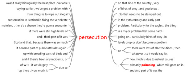 A word tree demonstrating the contextual mentions of ‘persecution’ by interviewees of the Sea Eagle Recovery Project, as determined from a query made in NVivo software as part of a digital typographical analysis.