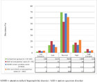 Neurodevelopmental problems and extremes in BMI [PeerJ]