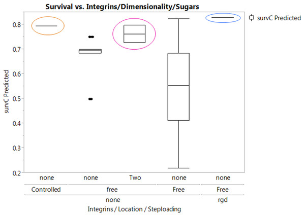 A summary scatter-plot analysis of key values for meta-data on main decision factors.