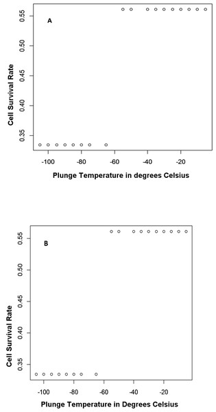 A 2D plot zooming in on a classification boundary for the plunge temperature.