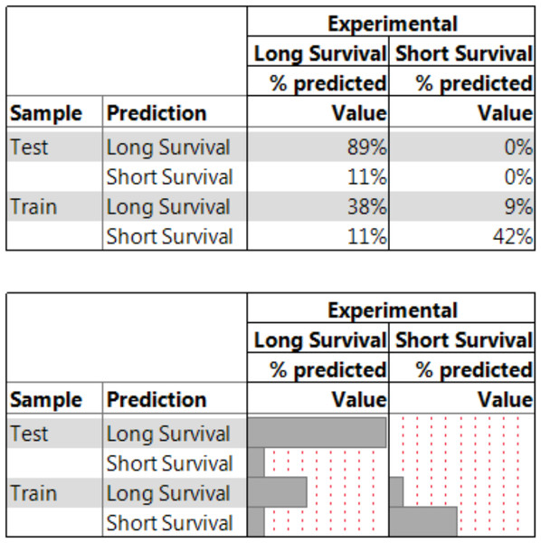 A nested summary table of the NBC model.