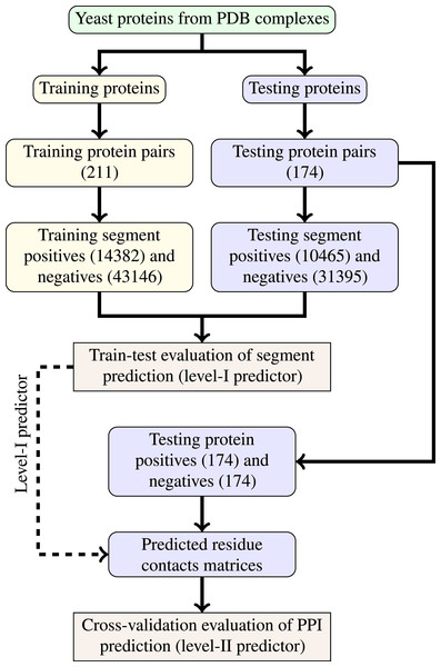 Schema of train-test split for evaluation of trained classifiers.