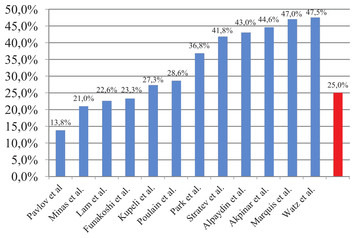 Metabolic syndrome in hospitalized patients with chronic obstructive ...