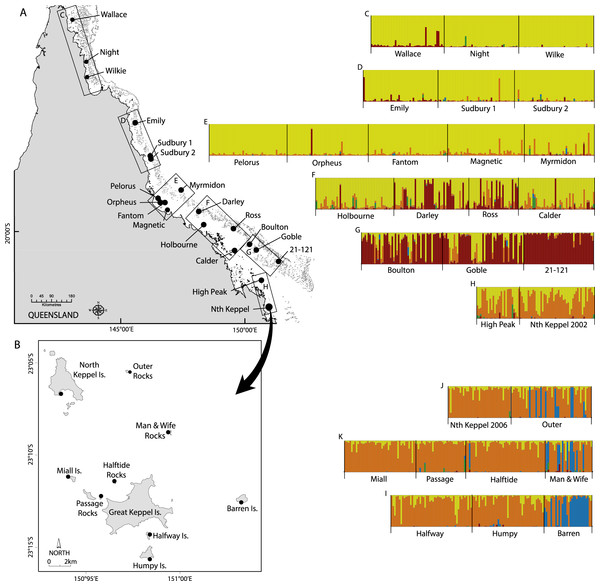 Maps of sampling locations of Acropora millepora (black circles) from: (A) van Oppen et al. (2011) and (B) this study.