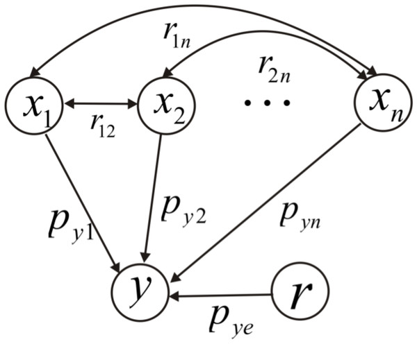 Schematic diagram of path analysis.
