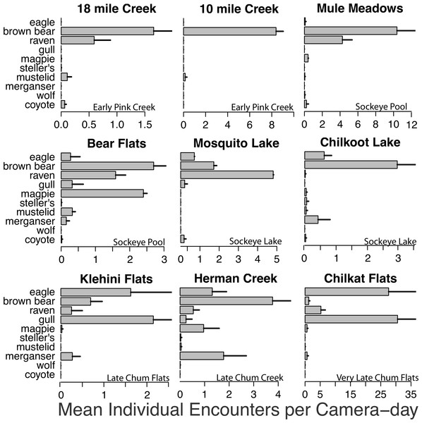 Spawning ground encounter rates.