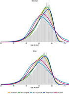 Modeling absolute differences in life expectancy with a censored skew ...