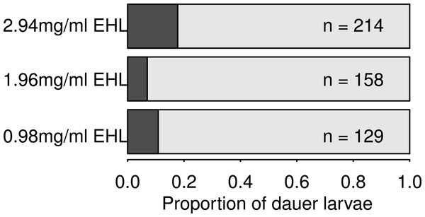 Winter Aconite (Eranthis hyemalis) Lectin as a cytotoxic effector in ...
