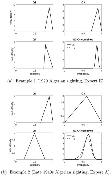 Two examples of pooling Q2–Q4 linearly and logarithmically. The triangle distributions are from responses to Q2, Q3 and Q4.