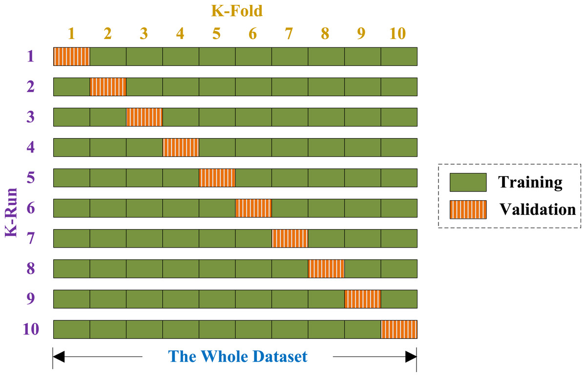 Detection of Alzheimer's disease by displacement field and 