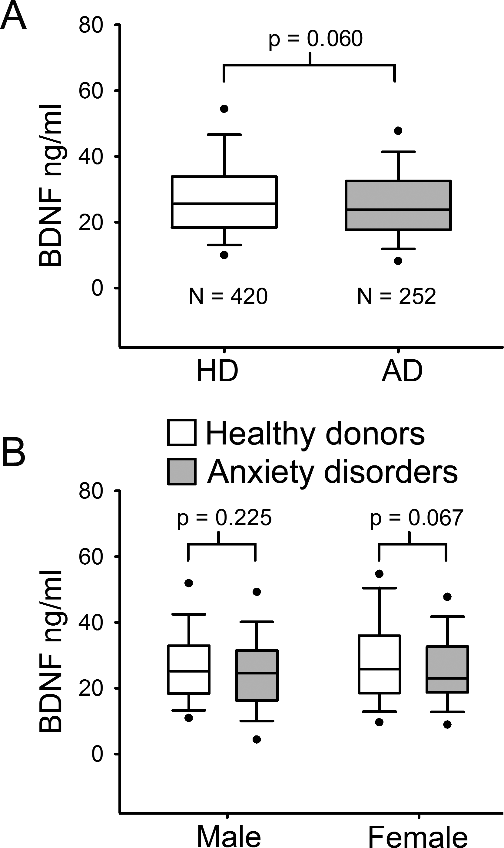 brain-derived-neurotrophic-factor-serum-levels-in-genetically-isolated