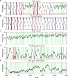 Temporal and spatial strategies in an active place avoidance task on ...