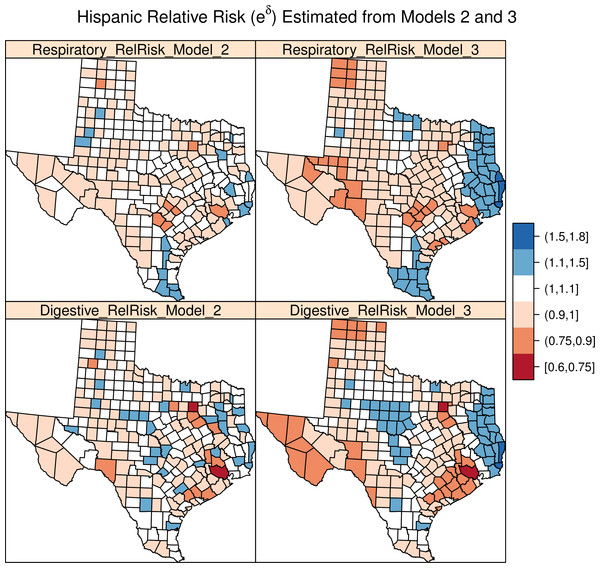 Hispanic relative risk from Models 2 and 3.