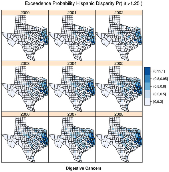 Exceedence probabilities for digestive cancer clusters.