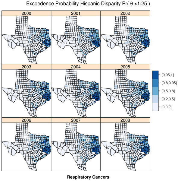 Exceedence probabilities for digestive respiratory clusters.