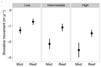 Assessing shoreline exposure and oyster habitat suitability maximizes ...