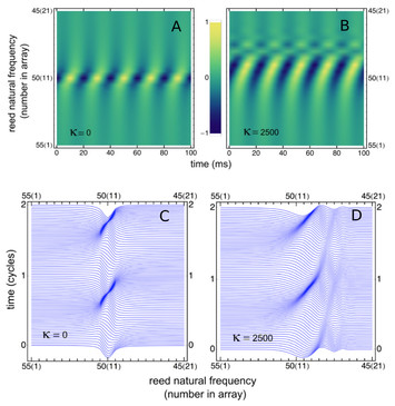 The vibrating reed frequency meter: digital investigation of an early ...