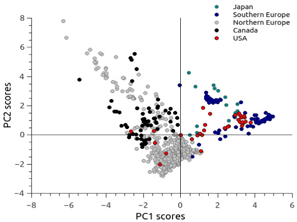 Principal component analysis for the environmental variables at the presence points.