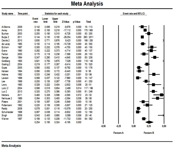 Forest plot of total quotation errors (main analysis).