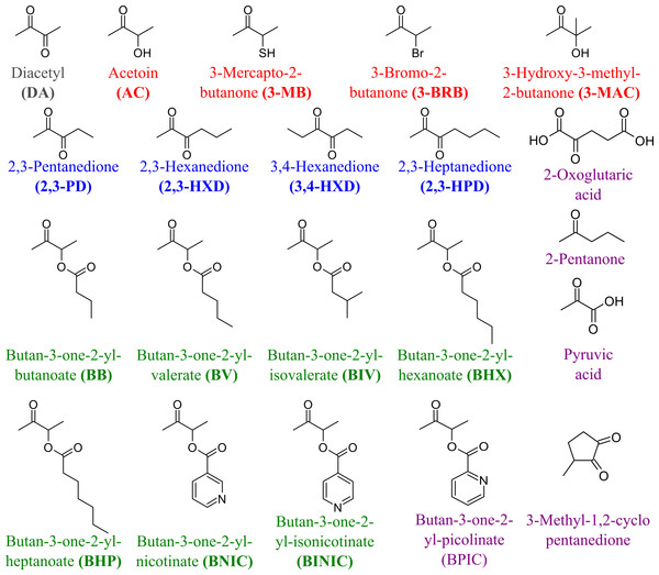 The compounds used as potential TpdE substrates.