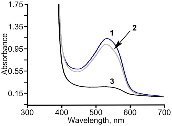 The consumption of diacetyl in E. coli BL21 (DE3) pTpdE cells.