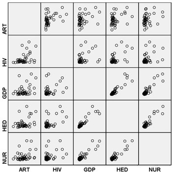 Determinants of antiretroviral therapy coverage in Sub-Saharan Africa ...