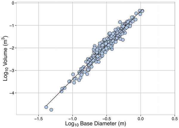 Sizing ocean giants: patterns of intraspecific size variation in marine ...