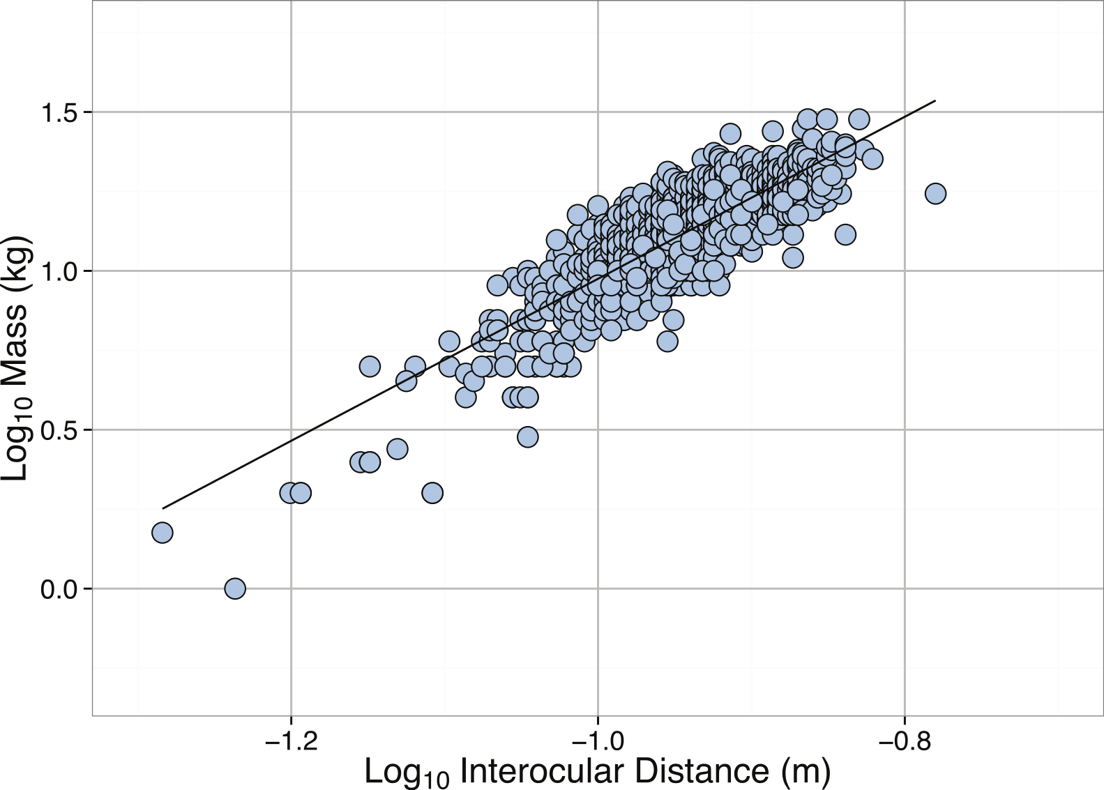 Sizing ocean giants: patterns of intraspecific size variation in marine ...