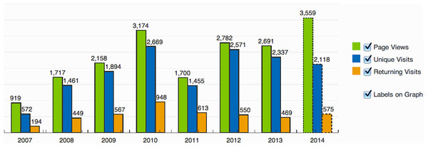 SATMD usage.