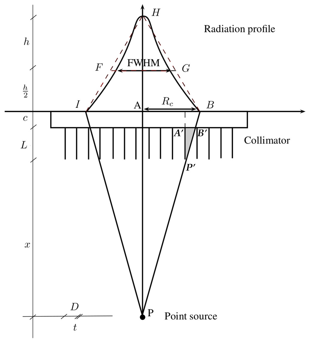 download structure and