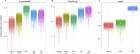 Concordance and discordance of sequence survey methods for molecular ...