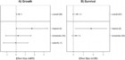 A meta-analysis of plant facilitation in coastal dune systems ...