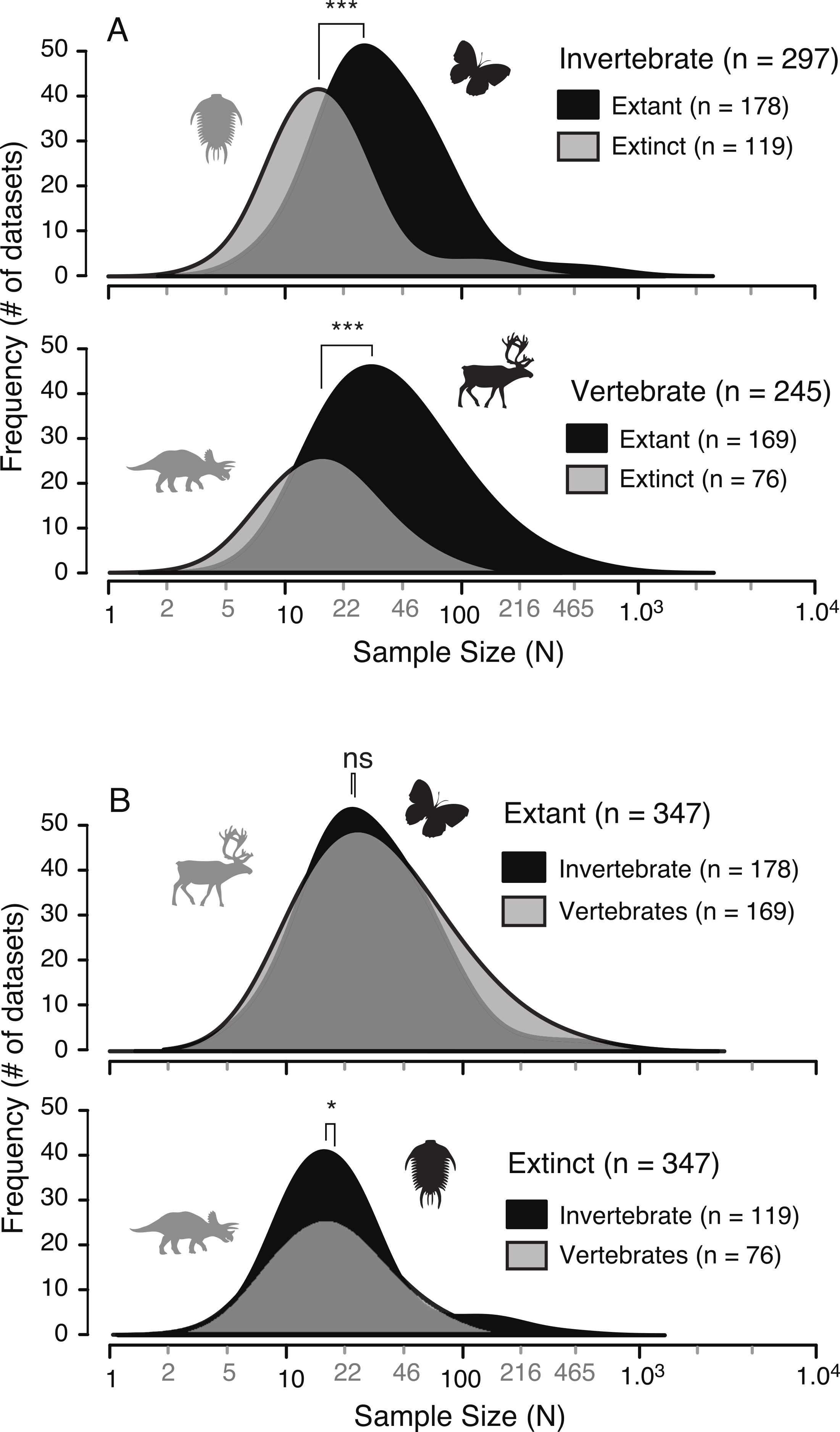 Small sample sizes in the study of ontogenetic allometry; implications