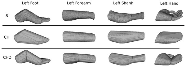 Subdivision of the body segments with large curvature.