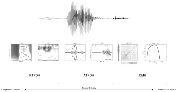 Six representations of a signal.