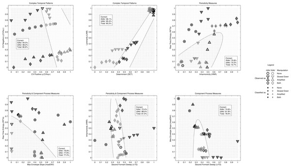 QDA classification results.