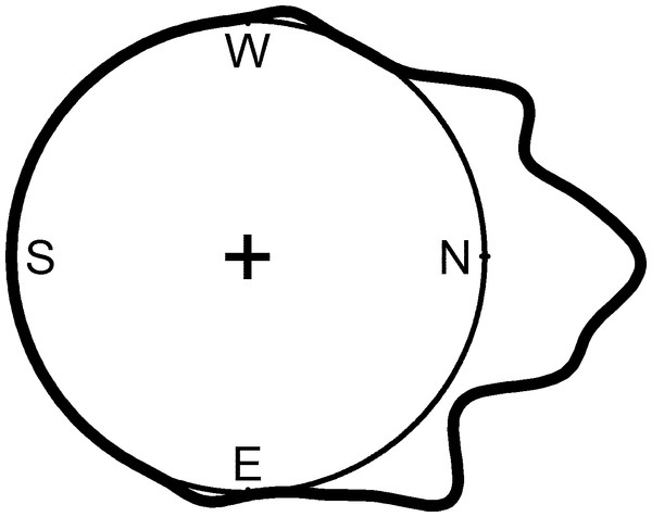 Distribution of orientation by aspect for A. compacta.