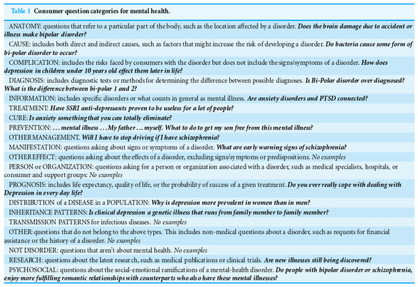 possible research questions about mental health