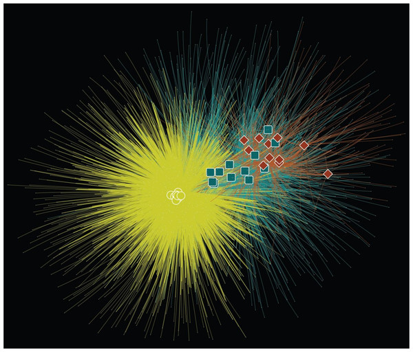 OTU network linking samples and OTUs found in each sample.