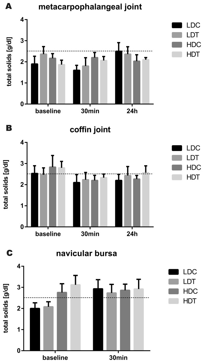 Isoptin SR - Uses, Side Effects, Interactions