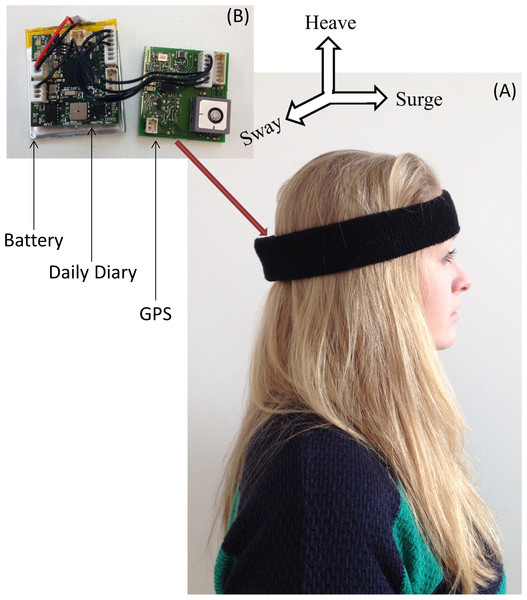 Image of participant wearing headmount containing HIPOP.