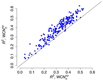 Too packed to change: side-chain packing and site-specific substitution ...
