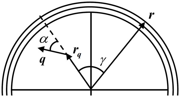 Three layer spherical head model.